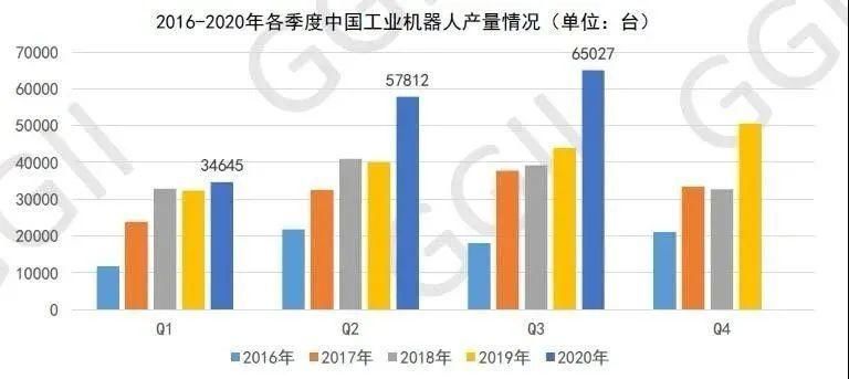 全防护系统|纬网安全围栏 让工业机器人更近一点