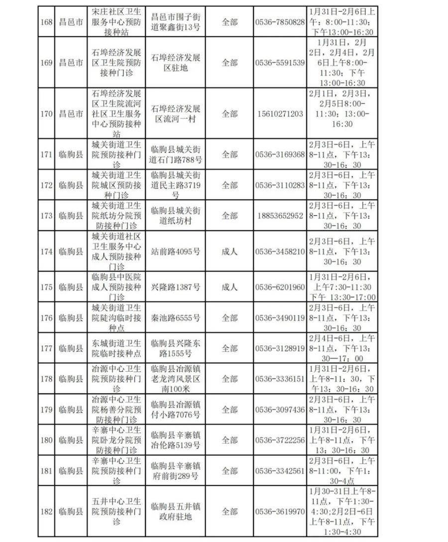 接种|春节期间，新冠疫苗仍可打，潍坊222个接种点正常开放