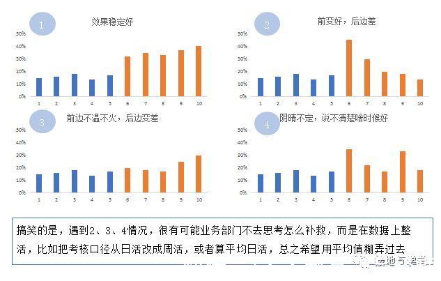 考核标准|闯过八关，做一份出色的数据分析报告