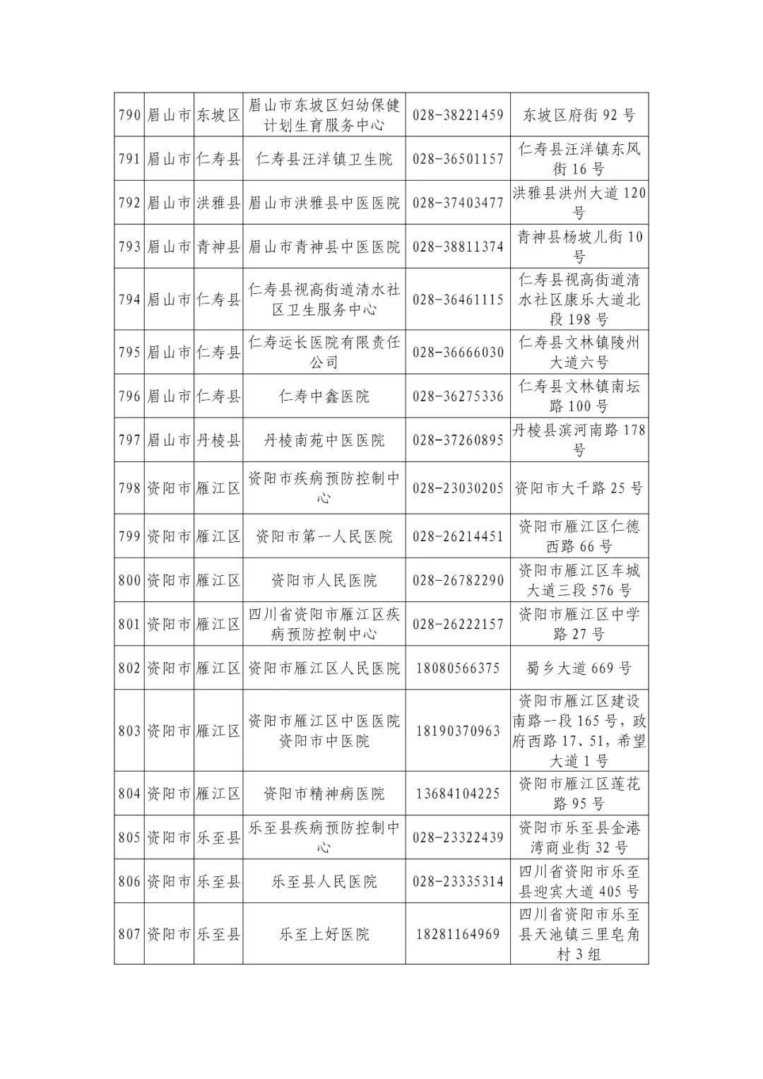 机构|最新版！四川省新冠病毒核酸检测机构信息