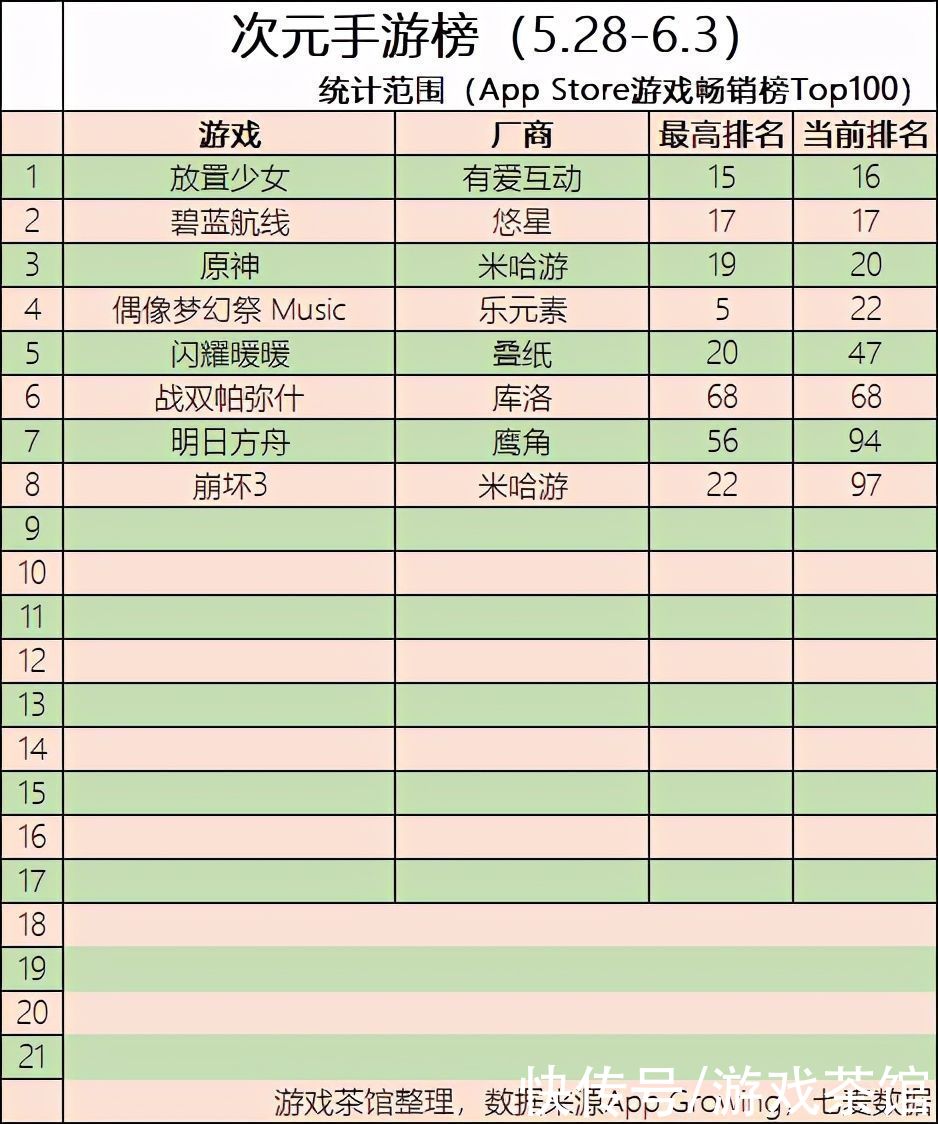 二次元周报|腾讯再投二次元CP 碧蓝航线迎4周年庆 | 阴阳师