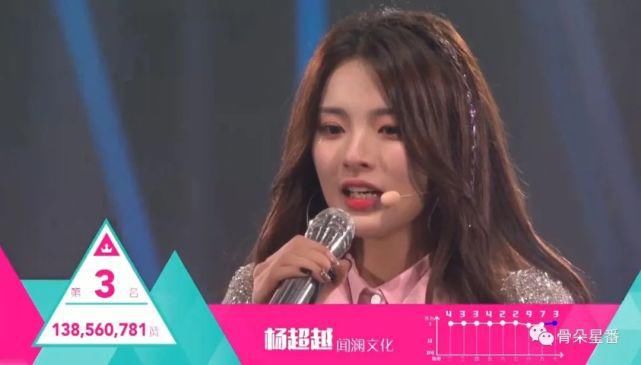 前有楊超越，后有甘望星，“傻瓜美人”治了觀眾什么病？