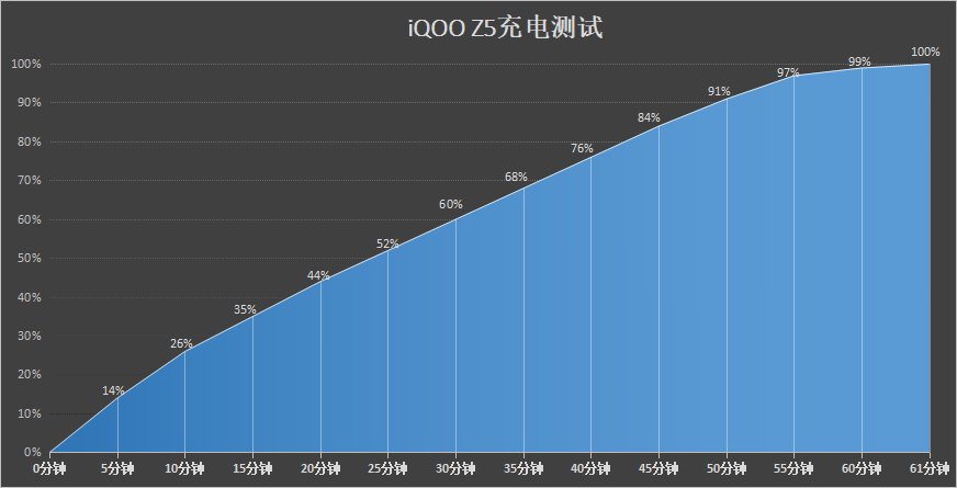 手游|中端机跑起英雄联盟手游是什么样？iQOO Z5实测