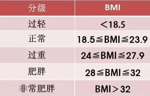 身高163标准体重是多少