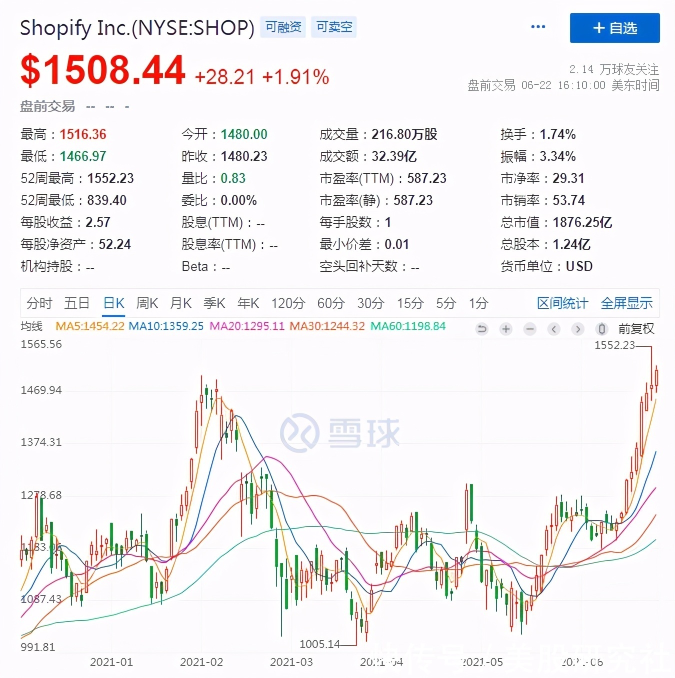 se拼多多、Shopify、Sea渐行渐远，国内外电商殊途不同归？