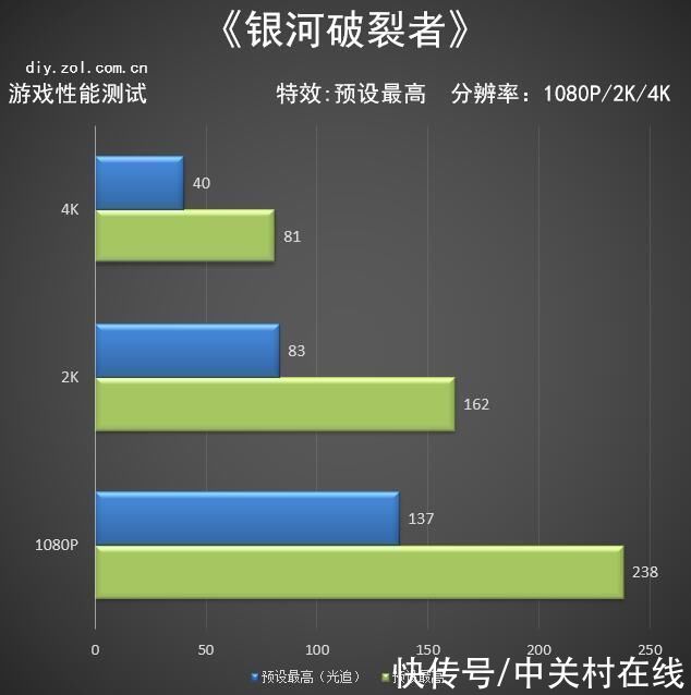 信仰|华硕ROG STRIX RX 6600XT首测 小身材大信仰