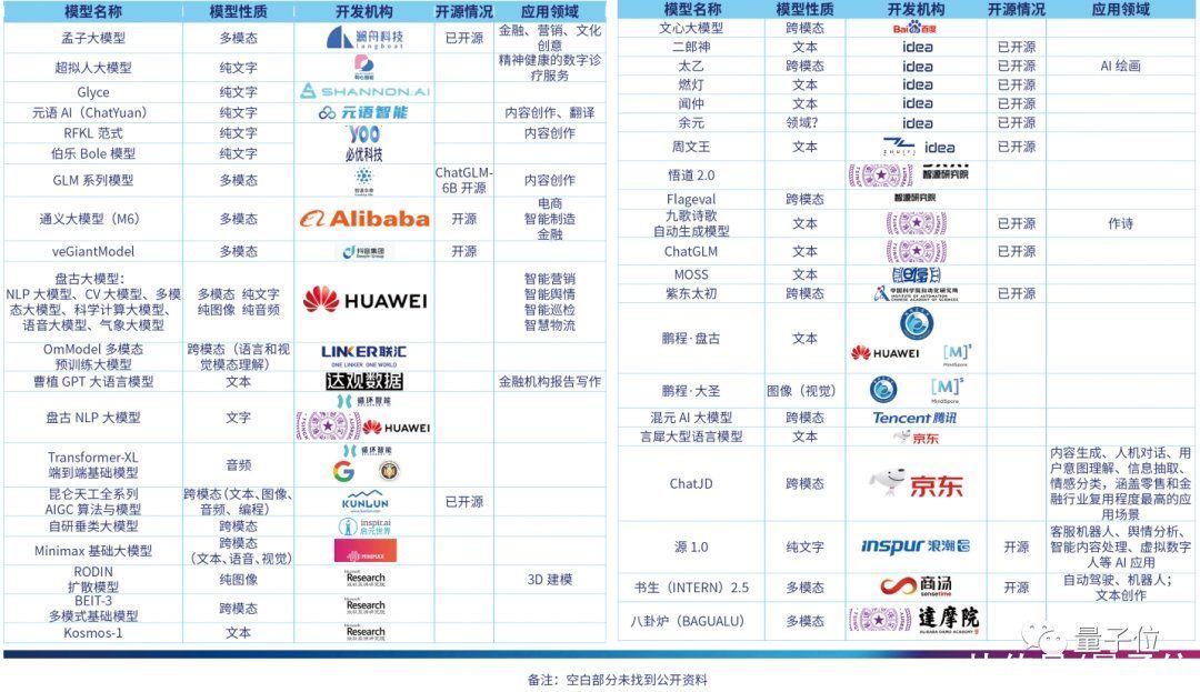 首份中国AIGC产业全景报告发布！3类玩家、4种商业模式、万亿市场