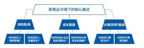 数字化|《2021餐饮行业数字化升级白皮书》发布：读懂餐饮数字化升级