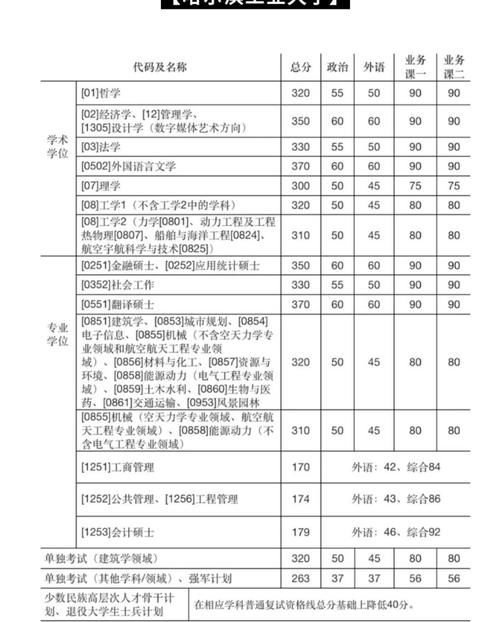 5所985公布复试线，竞争最大的竟然都是专硕，有你报考的学校吗？