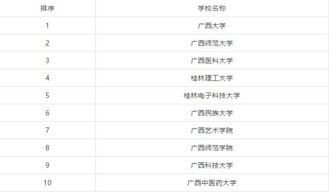 排行榜|全国各省市研究生院校排行榜TOP10