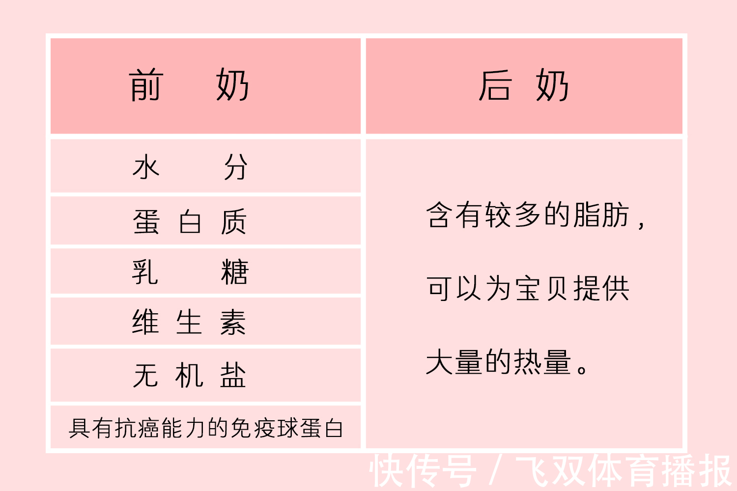 偷喂|母乳过稀是没营养吗？宝妈偷喂被婆婆嫌弃，两大类奶水要分清