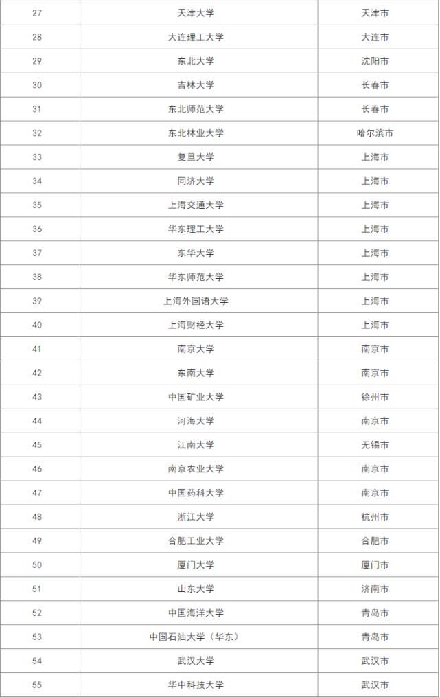 76所教育部直属高校名单！备考择校可以参考