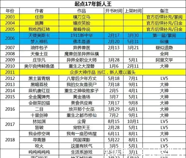 黑土冒青烟|黑土冒青烟新书《这是国师的地盘》上线,他的小说你看过吗?