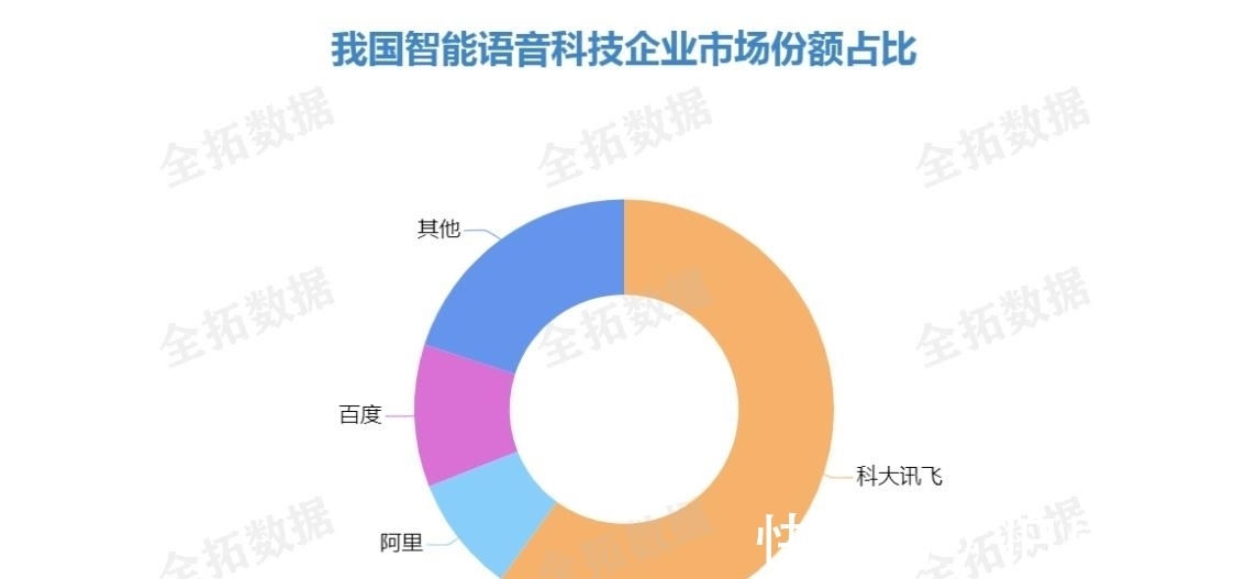 智慧医疗|我国智能语音行业稳健发展，持续拓展新赛道，构建产业生态圈