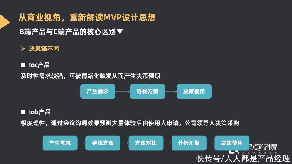 toc|从商业视角看MVP在SaaS中的落地与实践