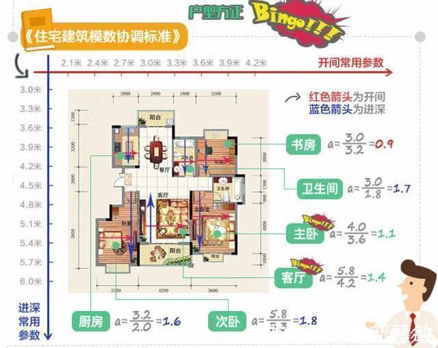 客动线|买房如何分辨户型好坏?建筑学家:好户型五大标准,符合三个即可