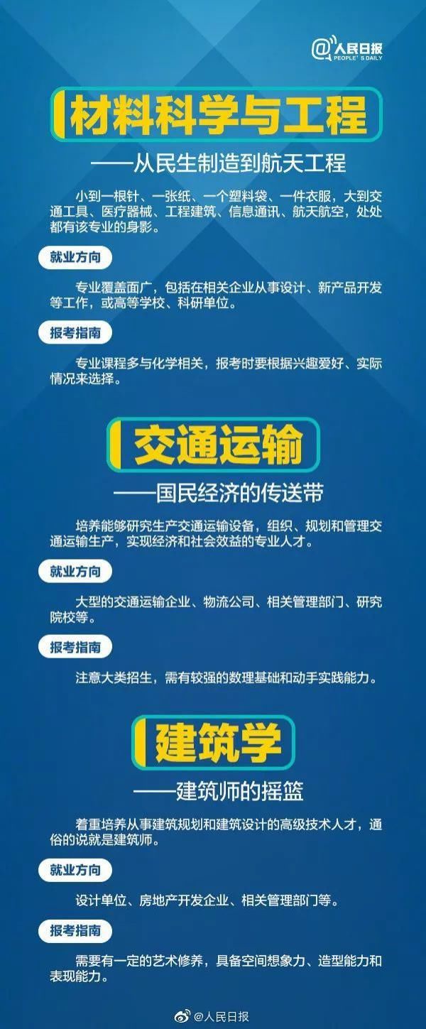 专业|人民日报讲解：偏文偏理适合读什么专业？这21个热门专业学什么?