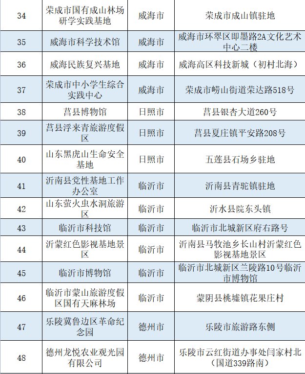 山东省|77家！山东省第三批省级中小学生研学基地名单公布