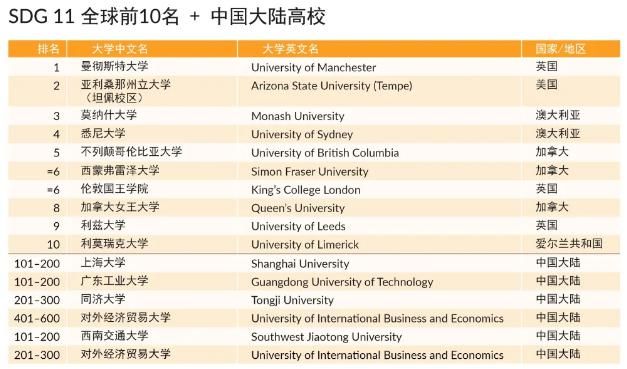 英国大学占领泰晤士排名全球第1，牛剑藤校竟无缘前10？