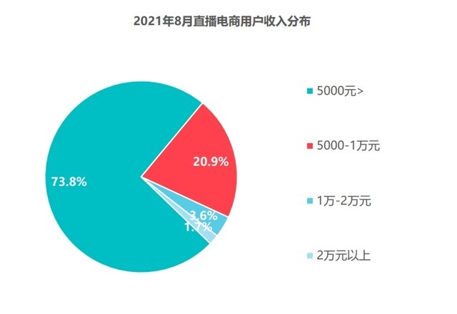 直播|失去全网最低价的双11，还有谁在争抢？