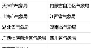 公布|第二届全国气象短视频创作大赛总决赛获奖名单公布!