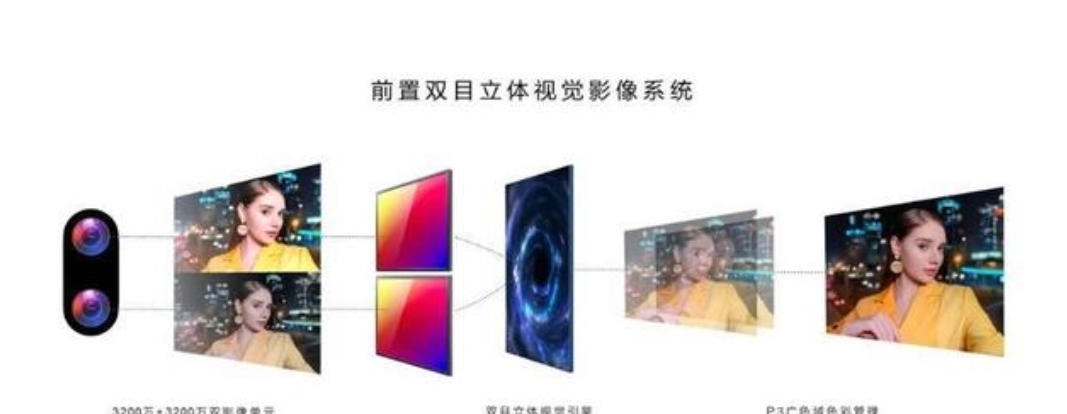 华为nov华为Nova9系列终于来了，2699起售，鸿蒙OS2.0+自拍双摄