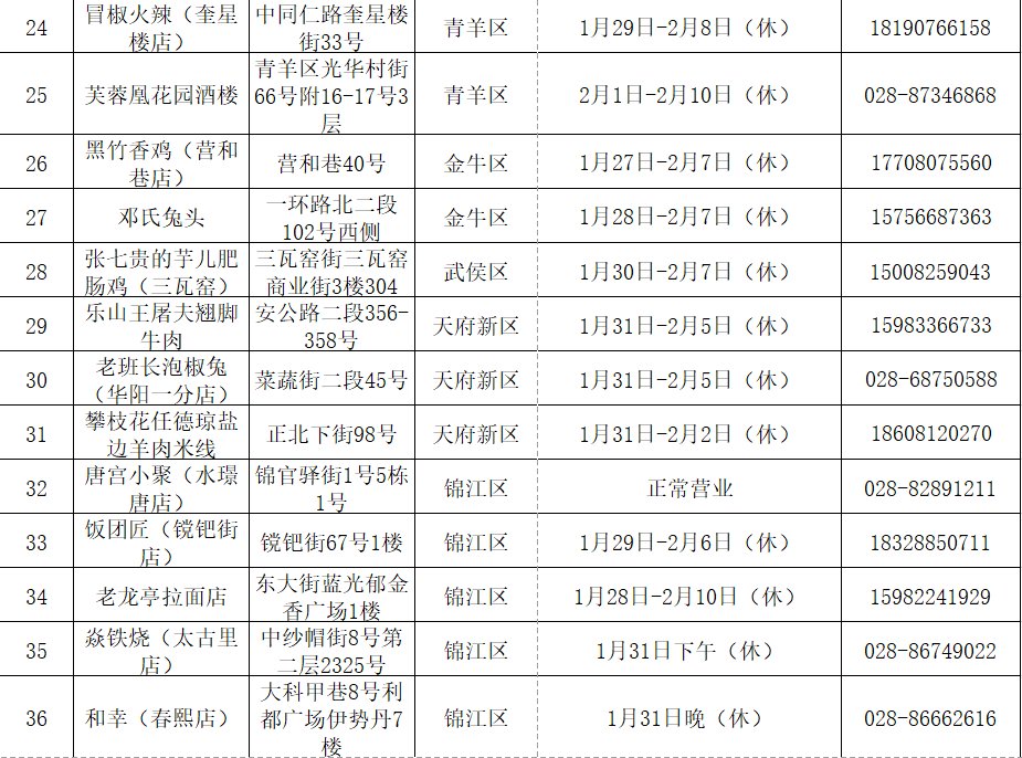 米其林|年夜饭吃啥？成都市商务局官方指南来了！