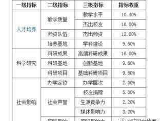 国内|2020国内财经高校排名出炉，央财第五，上财第二，第一竟然是