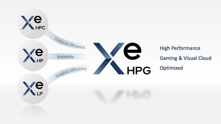 xe|英特尔 Xe-HP GPU 项目终止，未来专注于 Xe-HPC/HPG 系列显卡