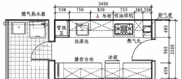 墙体|这是我见过用起来“最顺手”的厨房布局,再买房建议照着装,干货