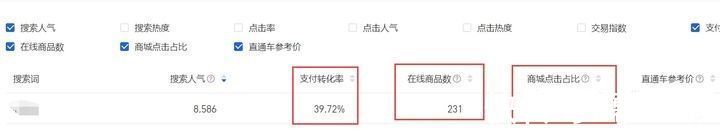 手淘|淘宝C店真的要经营不下去了吗？
