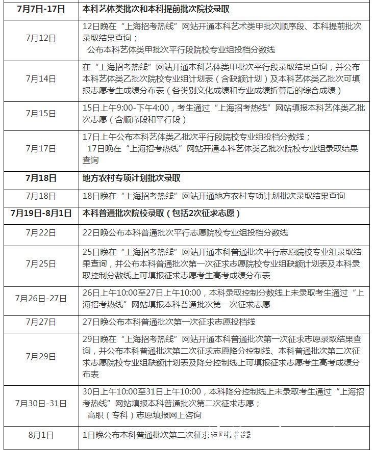 录取|上海高考成绩后天18时起可查！后续录取日程公布