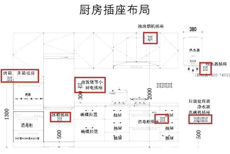 插座|无论厨房多大，都建议做好这些硬装知识点，能让你少走弯路不踩坑