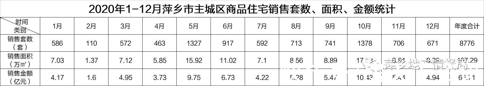 九江银行|2021年萍乡城区房地产市场分析报告