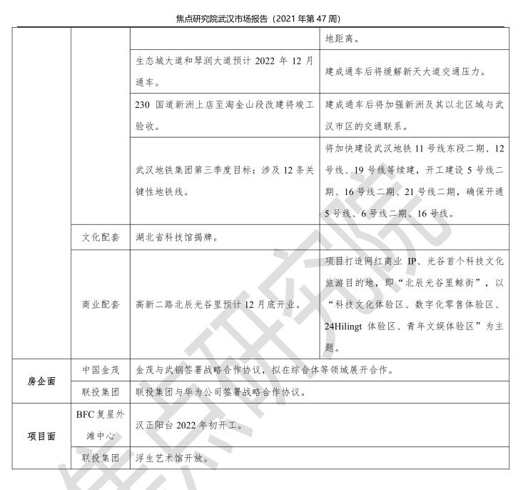 武昌成交暴涨711% !武汉落户政策门槛再降低|焦点周刊 | 政策