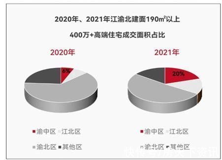 大平层|8个月30亿，重庆豪宅销售历史纪录被打破