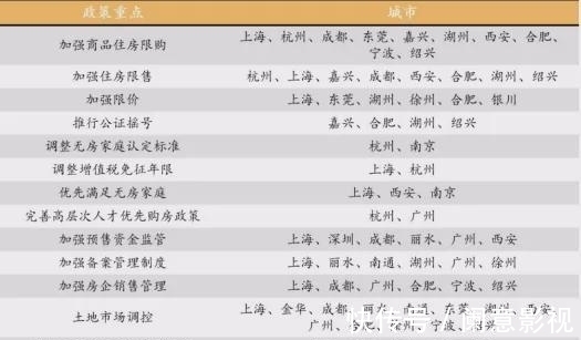 美元债|当代置业躺平?从现在开始,千万别乱买房了!