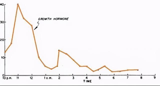 生长激素|早上叫孩子起床,家长尽量晚于这个时间点,是娃长高个的关键期