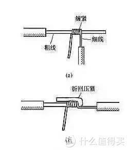 经验|【装修经验】记一次惨绝人寰的插座面板安装经历