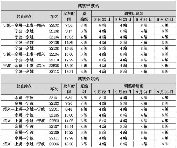 疫情|最新疫情通报！宁波航班、城铁有新变化