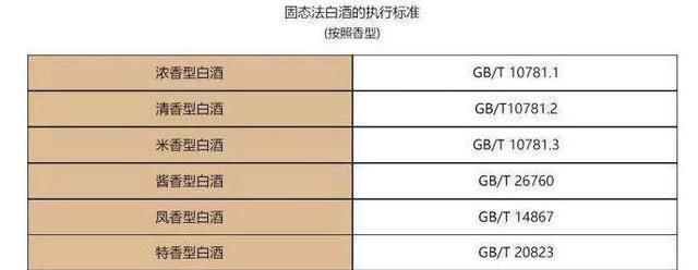 身上|买白酒，先不管贵贱啥牌，只要瓶身上有“这行字”，全是纯粮好酒