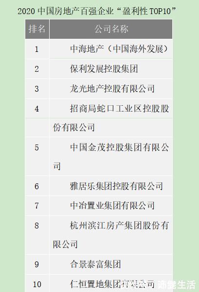 销量|17年销量平均值涨80倍中国百强企业房地产企业市场占有率占有率超6成