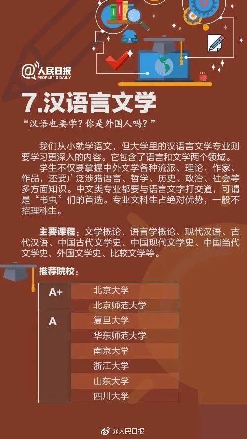 却大有不同|人民日报解读大学专业，2021年考生收藏！