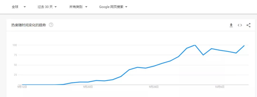 雨果菌|冲上亚马逊类目第一！鱿鱼游戏能火多久？