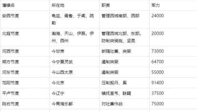 大唐|长安十二时辰中从陇右崔器军帐攒有贼首84颗,评大唐陇右的战力