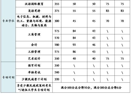 快讯！2021年北京理工大学考研复试线公布，招录4900人！