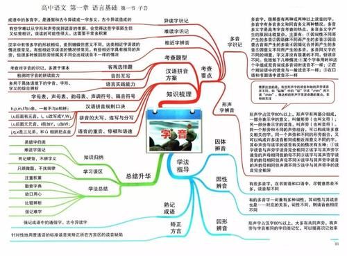 思维|2021高考一轮复习攻略：高中语文思维导图大汇总