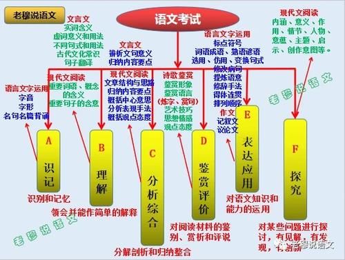 有人说现在的语文越来越难了，真的吗？有何方法提高语文成绩？