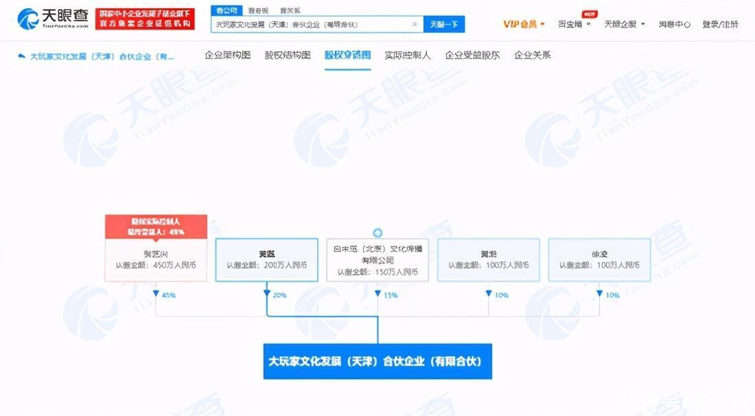 张艺兴、黄磊、黄渤合伙开公司？网友表示：原来我粉了个实干家？