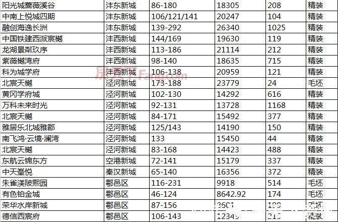 楼市|2021年终备案价盘点：多个“现象级”热盘入市“2万+”楼盘达到40个